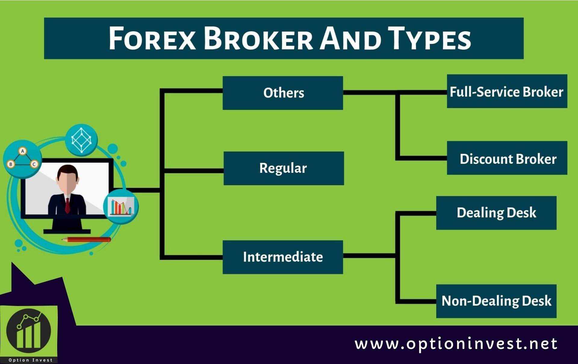 3. 5 Signs You Need an Institutional Forex Broker Instead of a Retail Forex Broker 