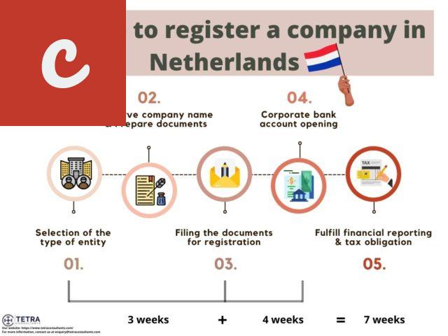 Legal Requirements for Company Formation in the Netherlands