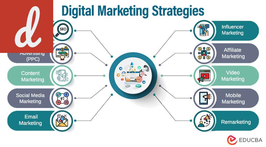 Streamlining Strategies with a Digital Marketing App
