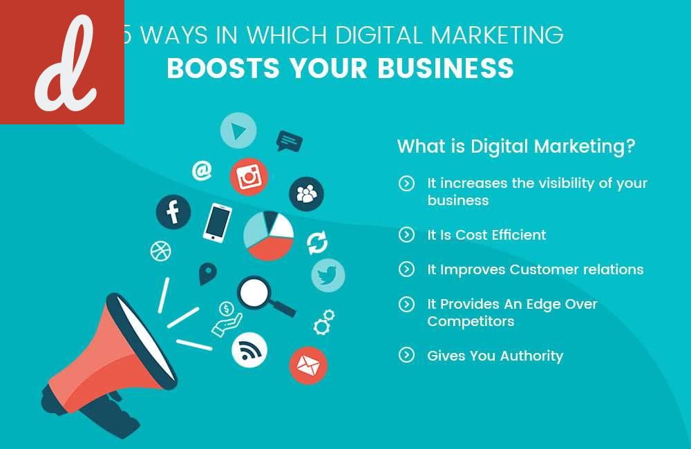 Boost Your Business with a Digital Marketing App
