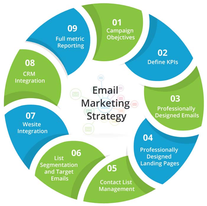 Analyzing The Benefits Of Email Marketing Solutions For Your Business
