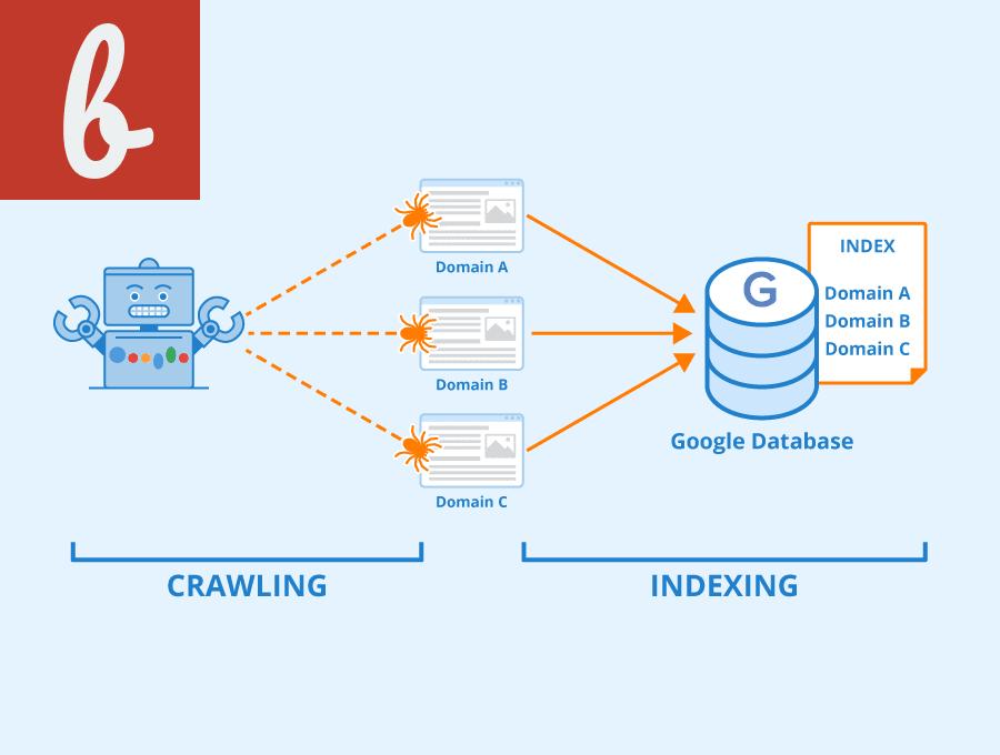 Understanding the Google Indexer: Key Concepts and Terminology
