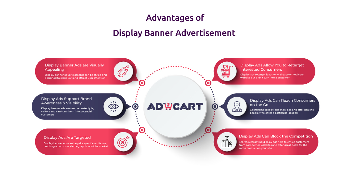 3. How to Maximize Your ROI With Display Advertising 
