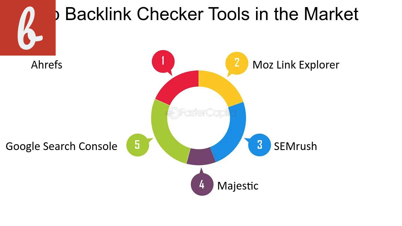 Top 5 Backlink Checker Tools to Monitor Your Website's Backlinks