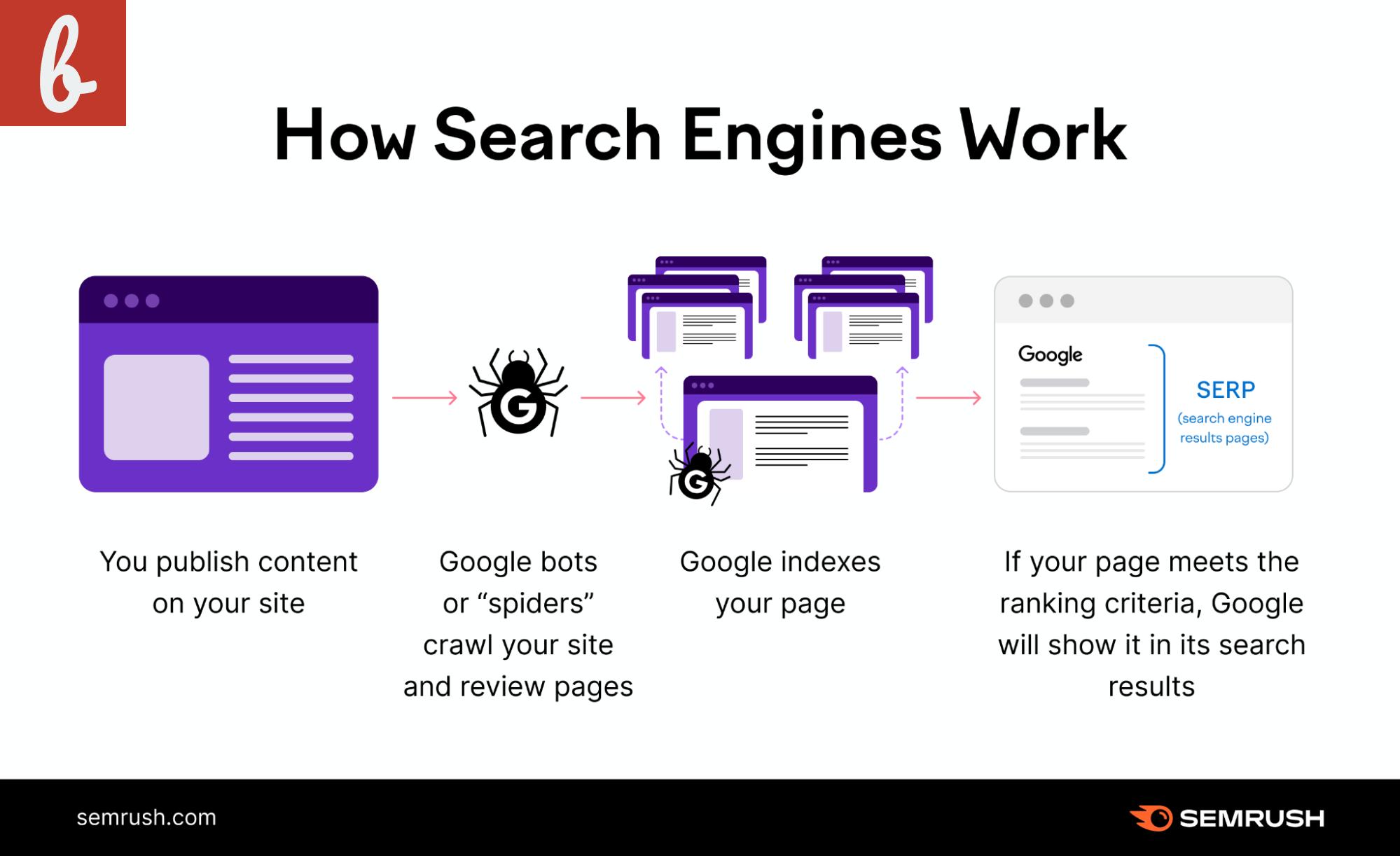 Boost Your Search Engine Rankings with an Index Checker
