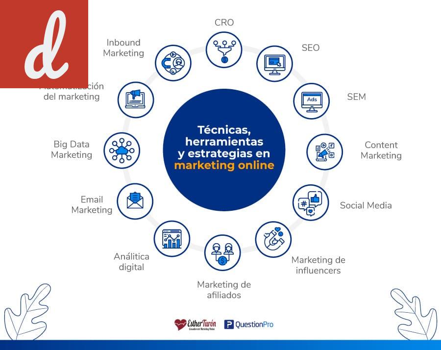 Las ventajas de utilizar una plataforma de marketing digital