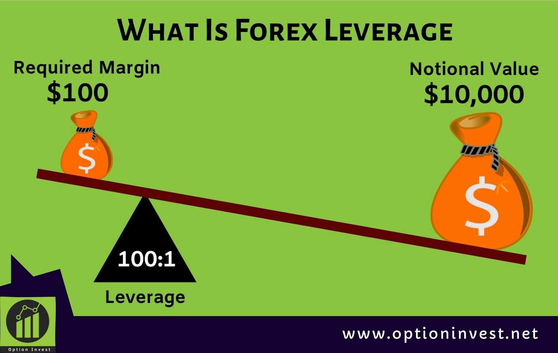 3. Making the Most of Your Investment: Exploring Maximum Leverage from Forex Brokers 
