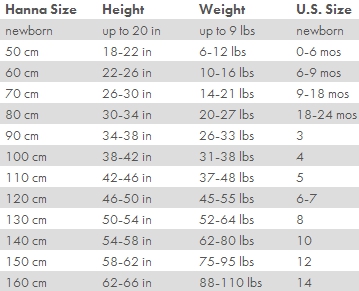 How To Take Accurate Measurements For The Perfect Fit Every Time With ...