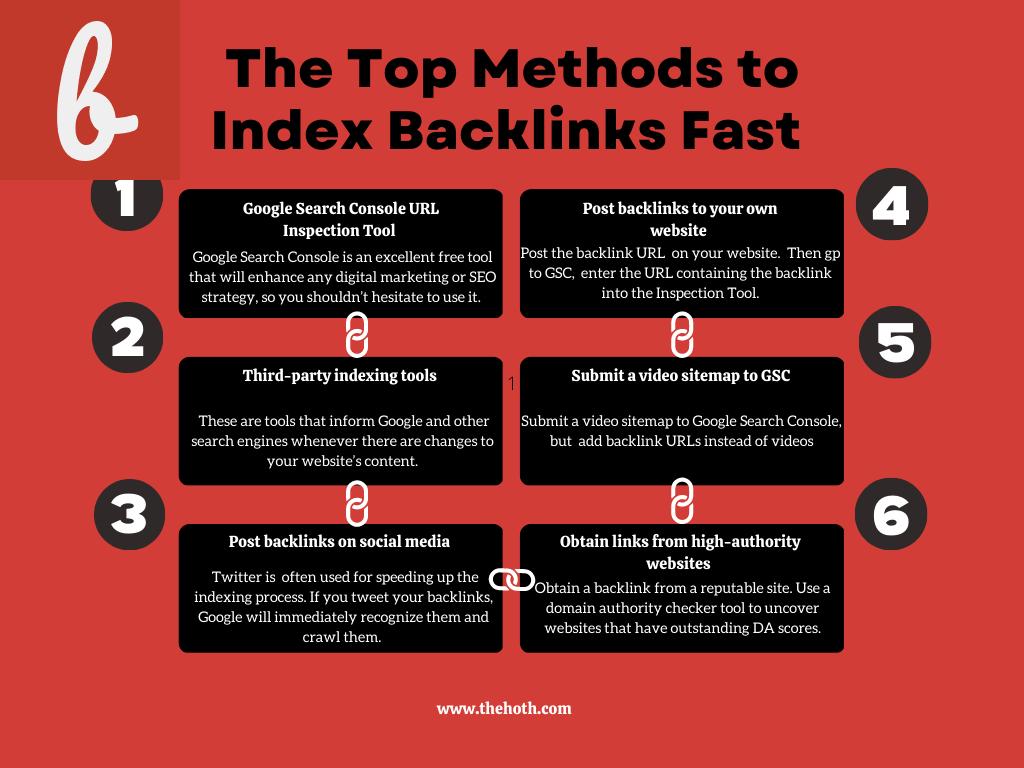 How to Boost Your Website's SEO with Backlink Indexing
