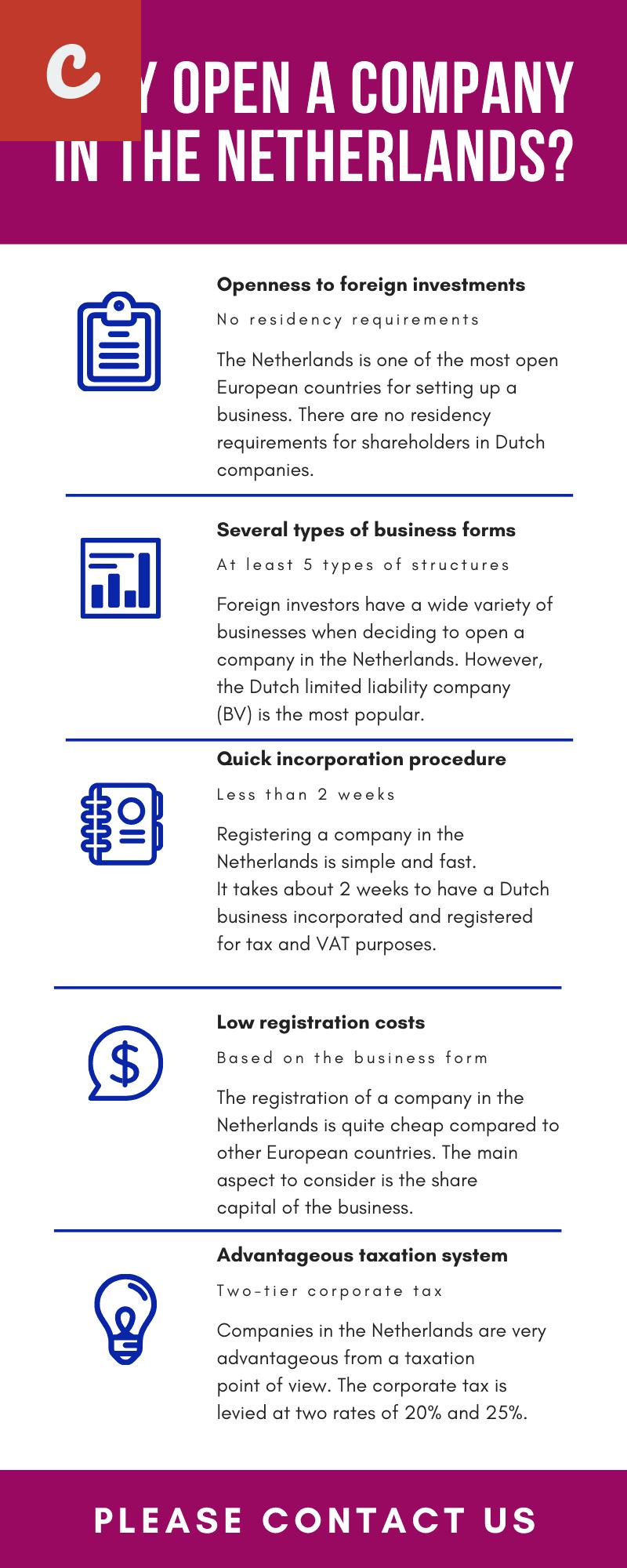 How to Set Up a Company in the Netherlands