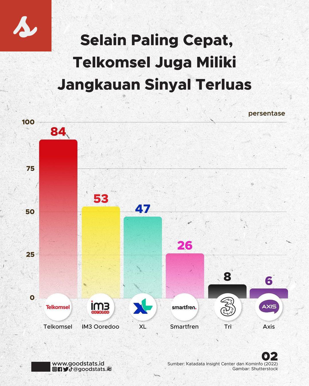 Provider Internet dengan Jaringan Terluas di Indonesia
