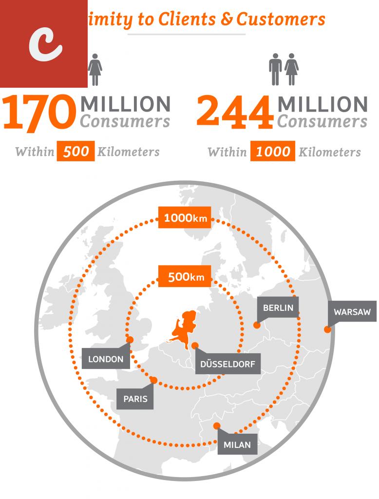 The Netherlands as a Gateway to the European Market: Company Formation Insights