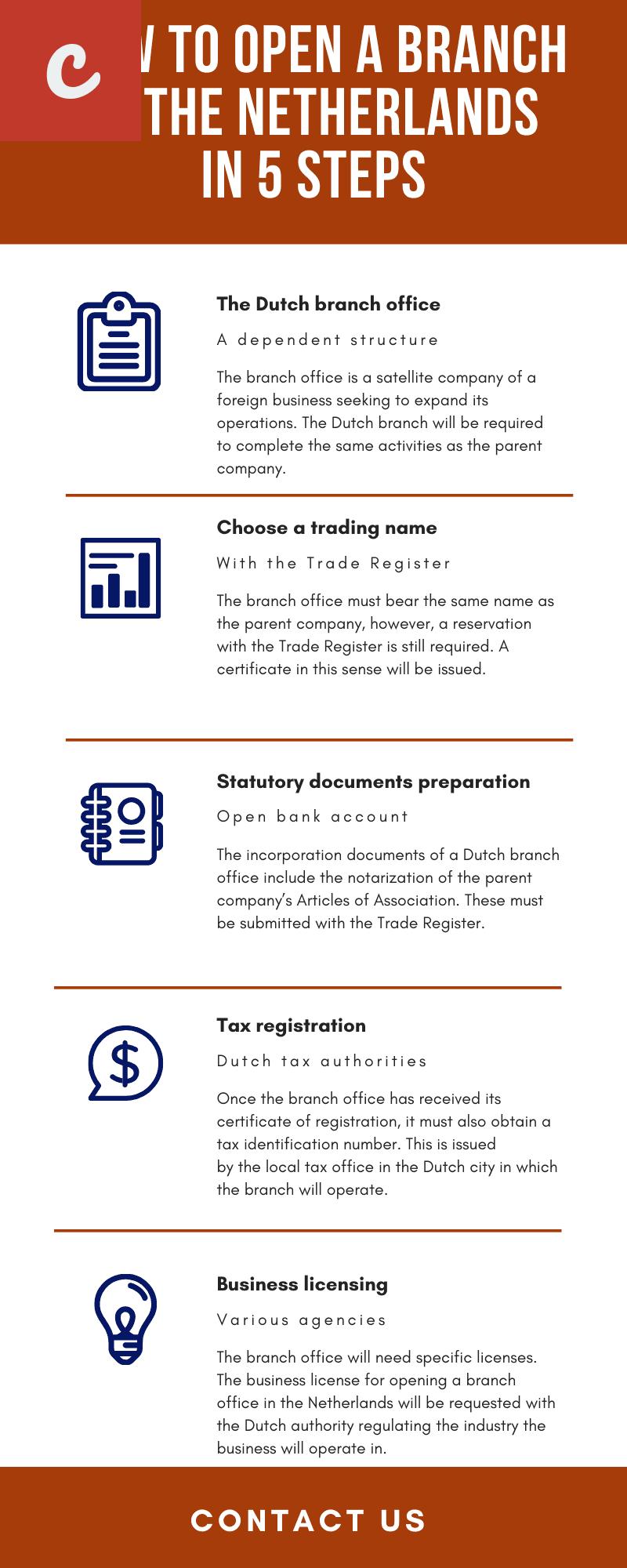 How to Register a Company in the Netherlands