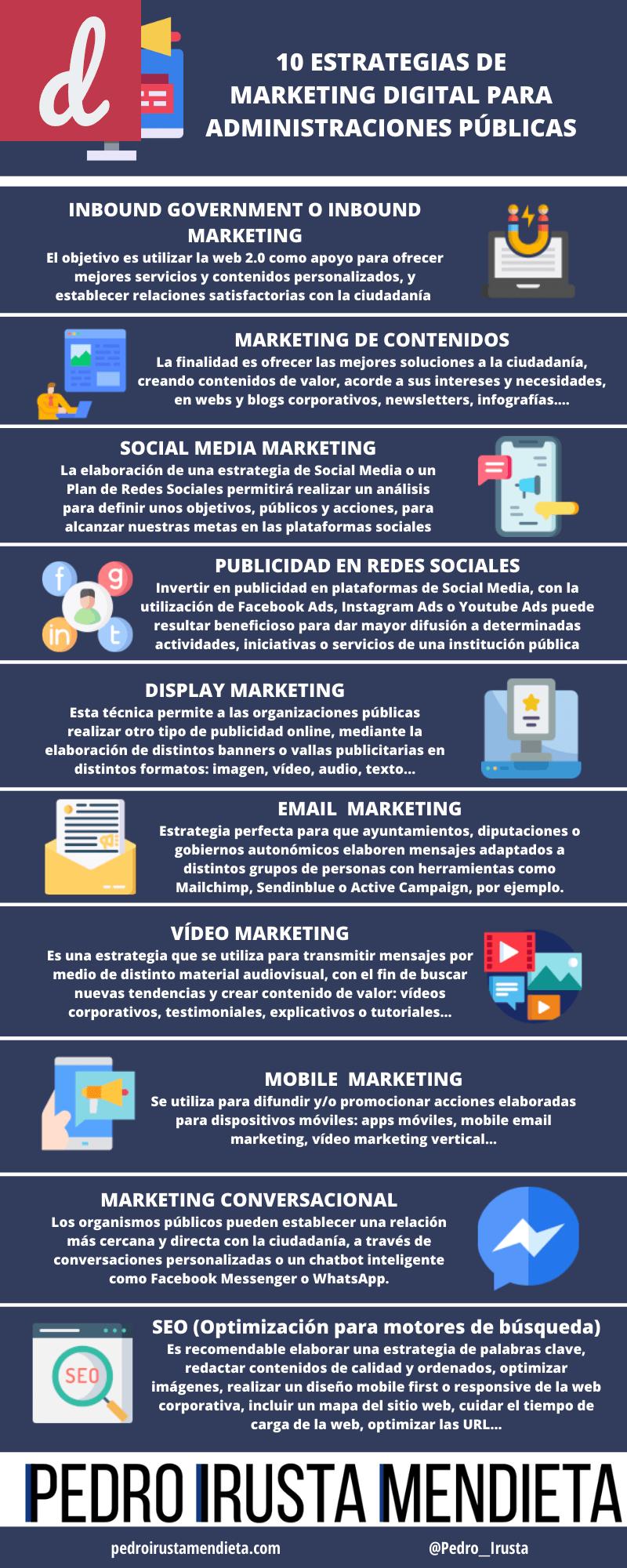 Las mejores prácticas para gestionar y organizar tu estrategia de marketing digital en una plataforma