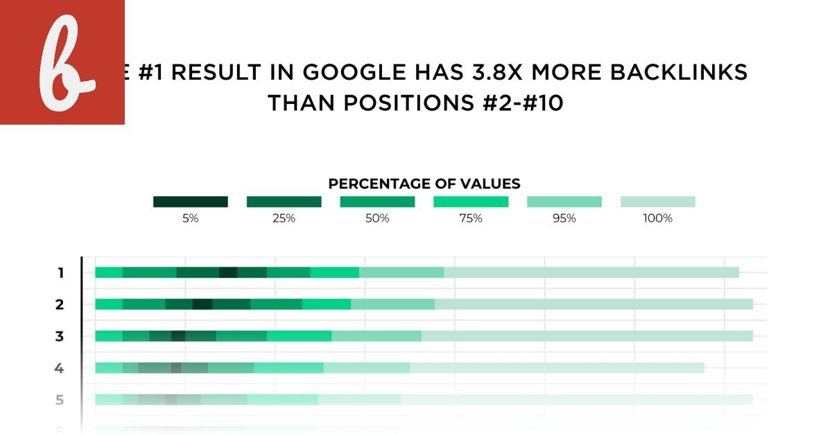 The Impact of Backlink Indexing on Search Engine Rankings
