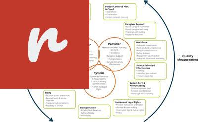 Improving Quality of Life with Richardson Home Health Care
