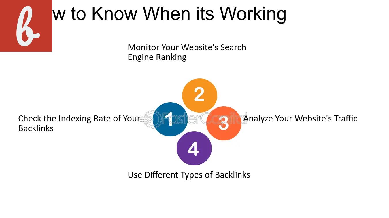 Why Backlink Indexing is Essential for Your Website's Success
