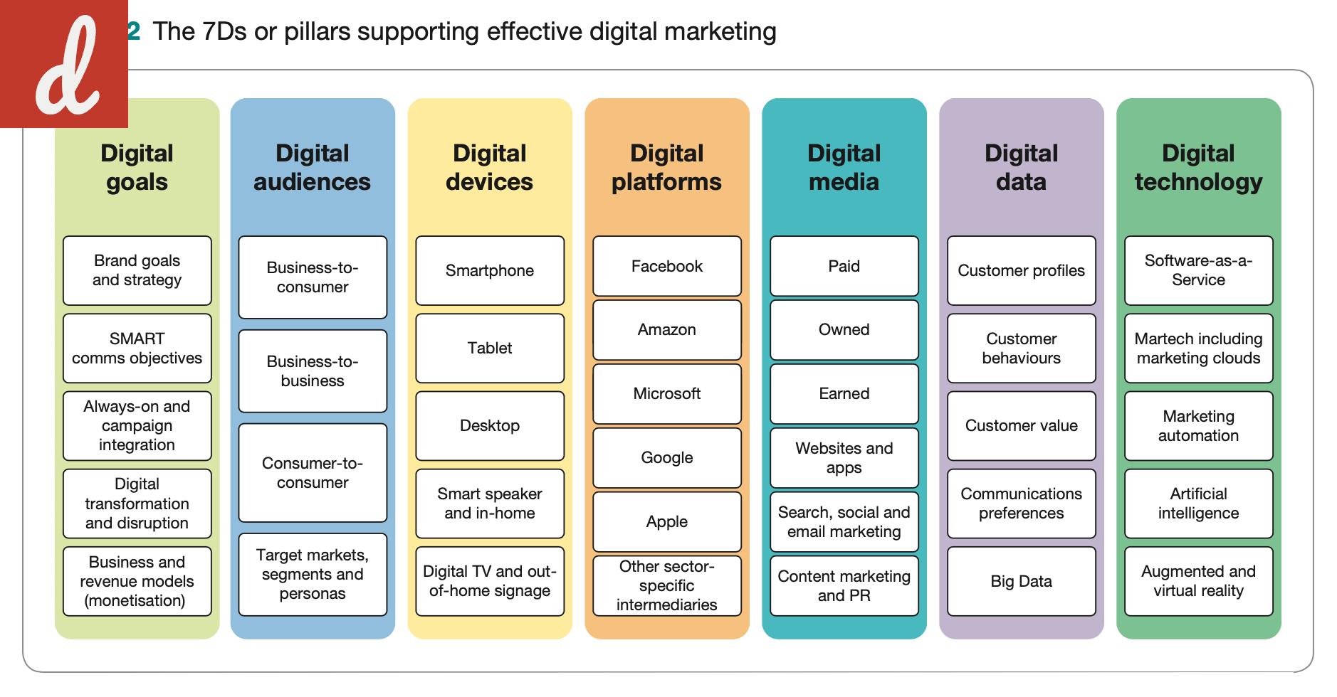 Maximizing Your Strategy: An Overview of Digital Marketing Platforms
