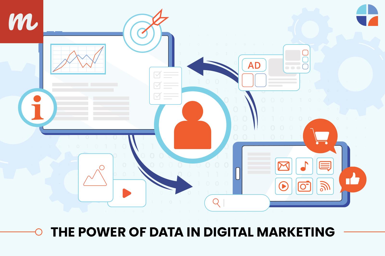 The Power of Data in Digital Advertising

