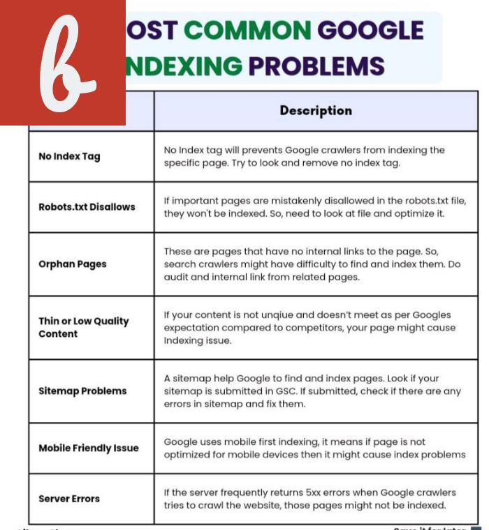 Common Indexing Issues and How an Index Checker Can Help
