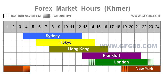 3. Forex Trading: What You Need to Know about Opening & Closing Hours