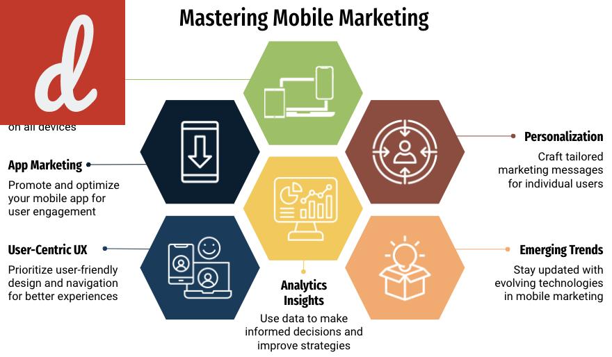 Maximize your Marketing Strategies using Digital Marketing Apps