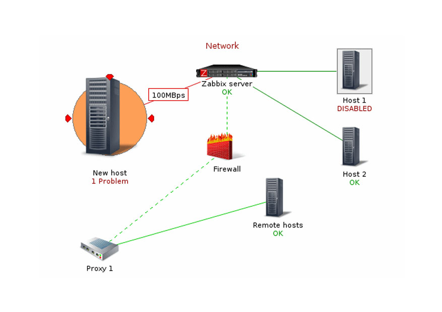 Заббикс. Система мониторинга Zabbix. Zabbix мониторинг сети. Zabbix карта сети. Zabbix схема сети.