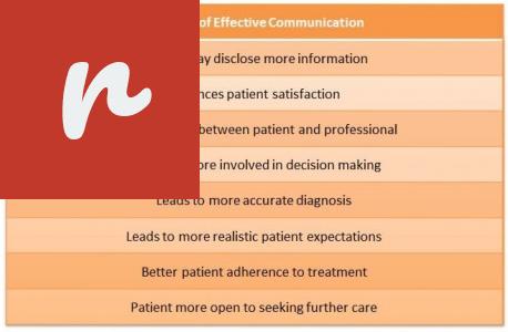 The Importance of Communication in Richardson Home Health Care