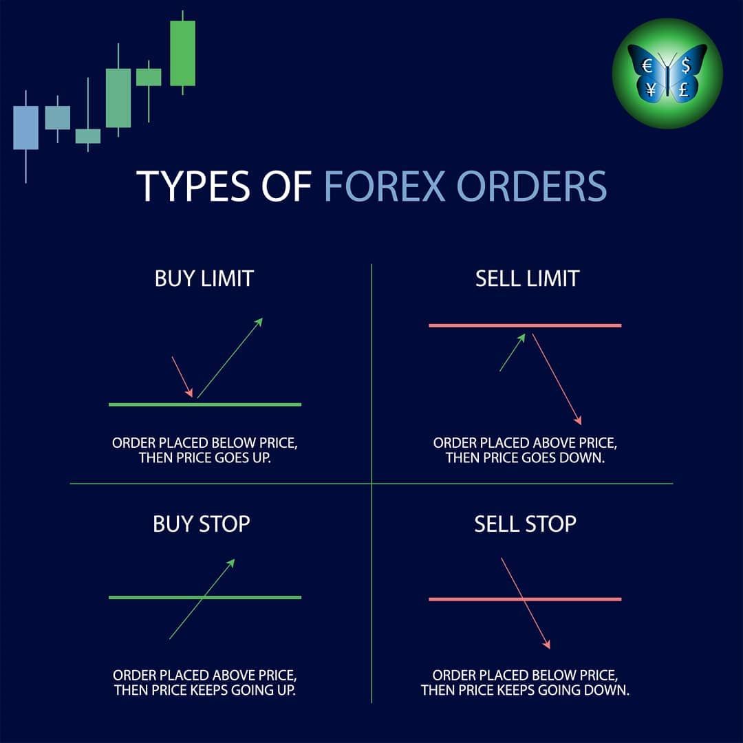 3. An Overview of Short Selling in Forex Trading