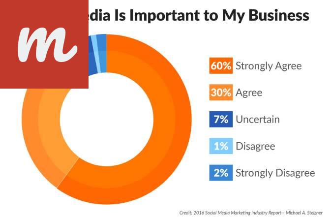 The Importance of Social Media Marketing for Small Businesses
