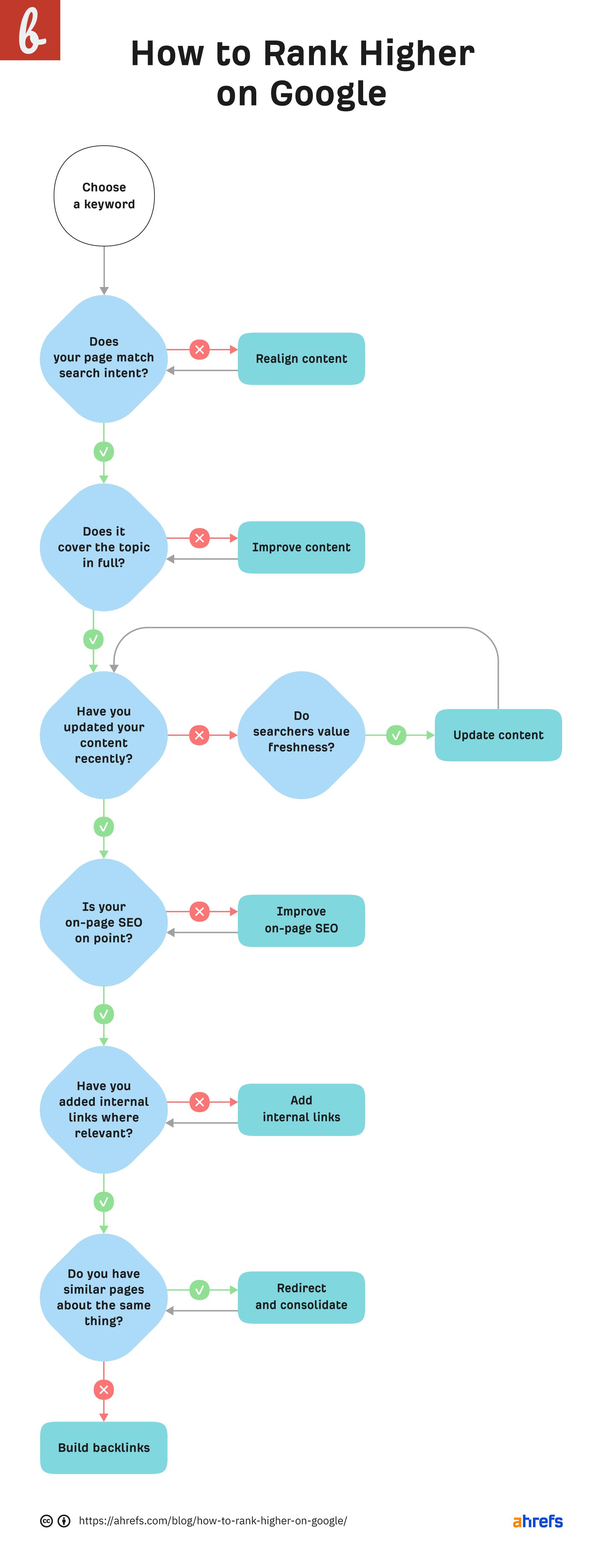 Maximize Your SEO Efforts with a Reliable Google Rank Tracker
