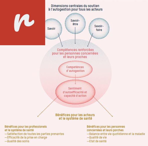 Les questions fréquentes sur les soins de santé à domicile à Richardson