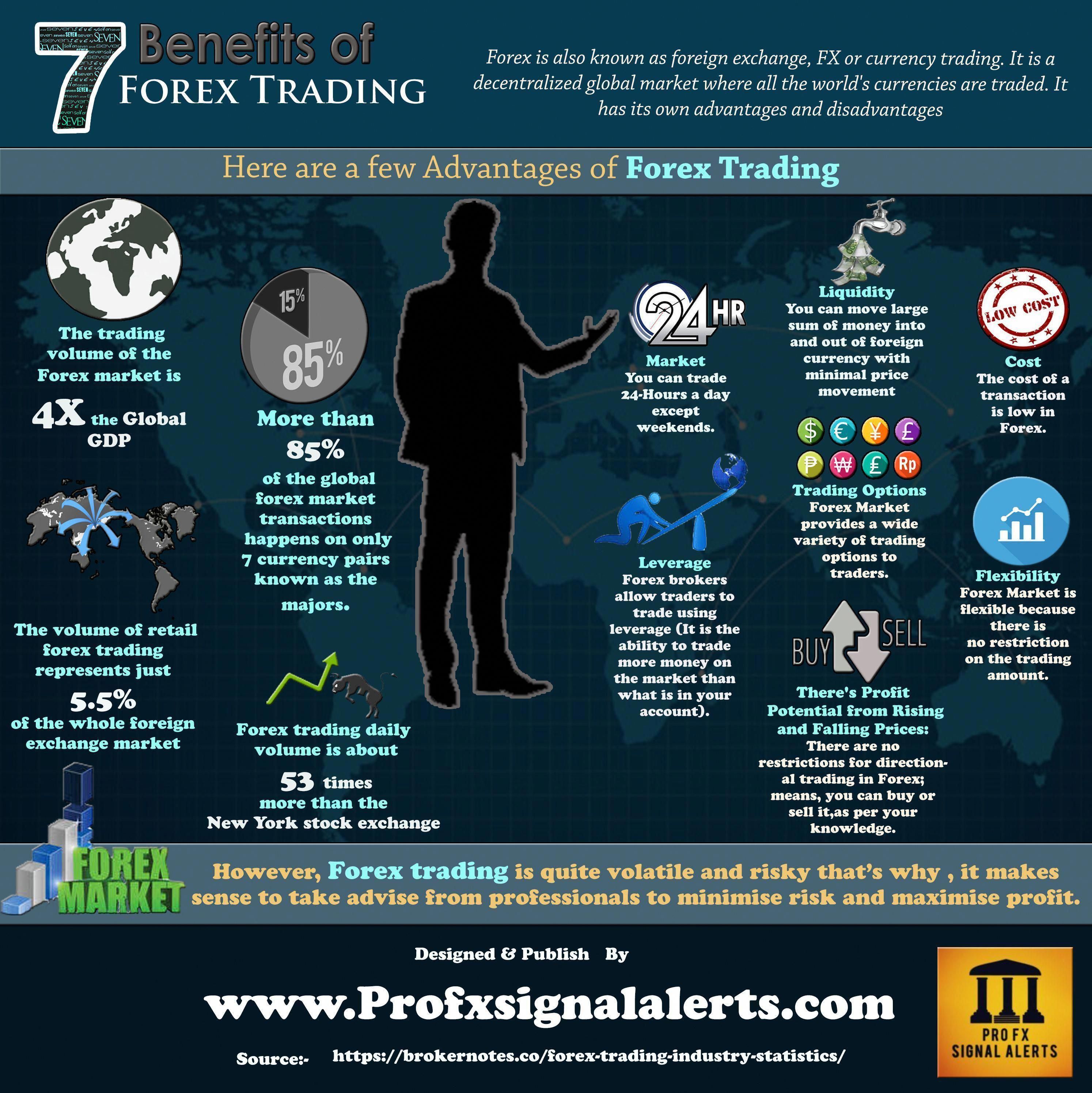 3. Exploring the Benefits of Forex Brokers: What They Offer Traders 