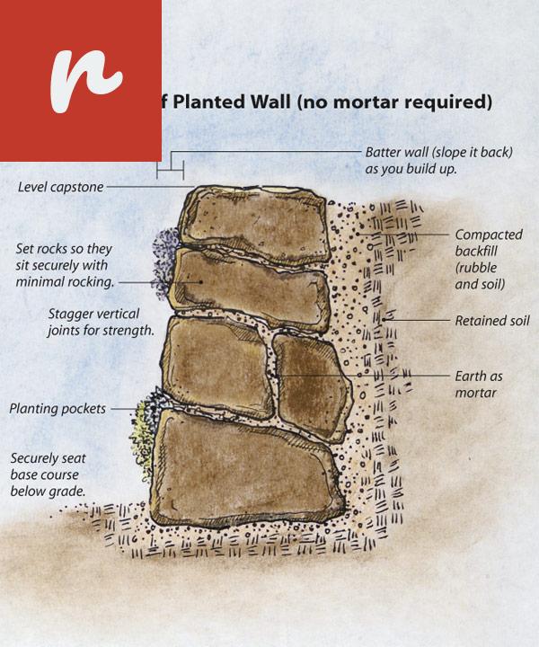 A Guide to Building a Dry Stack Retaining Wall