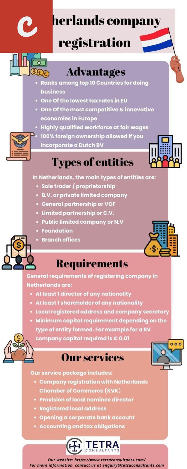 Advantages of Company Formation in the Netherlands