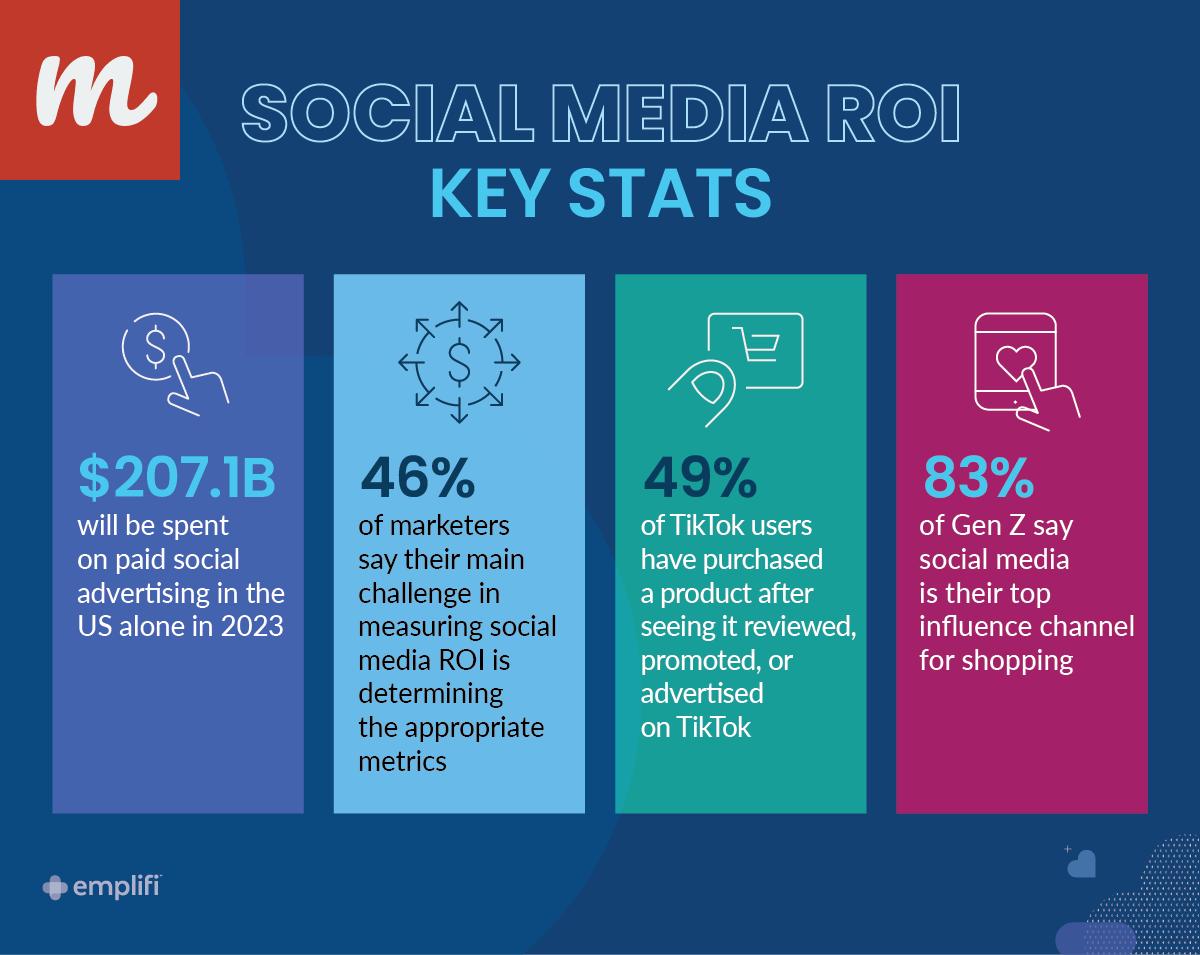 Measuring ROI in Social Media Marketing
