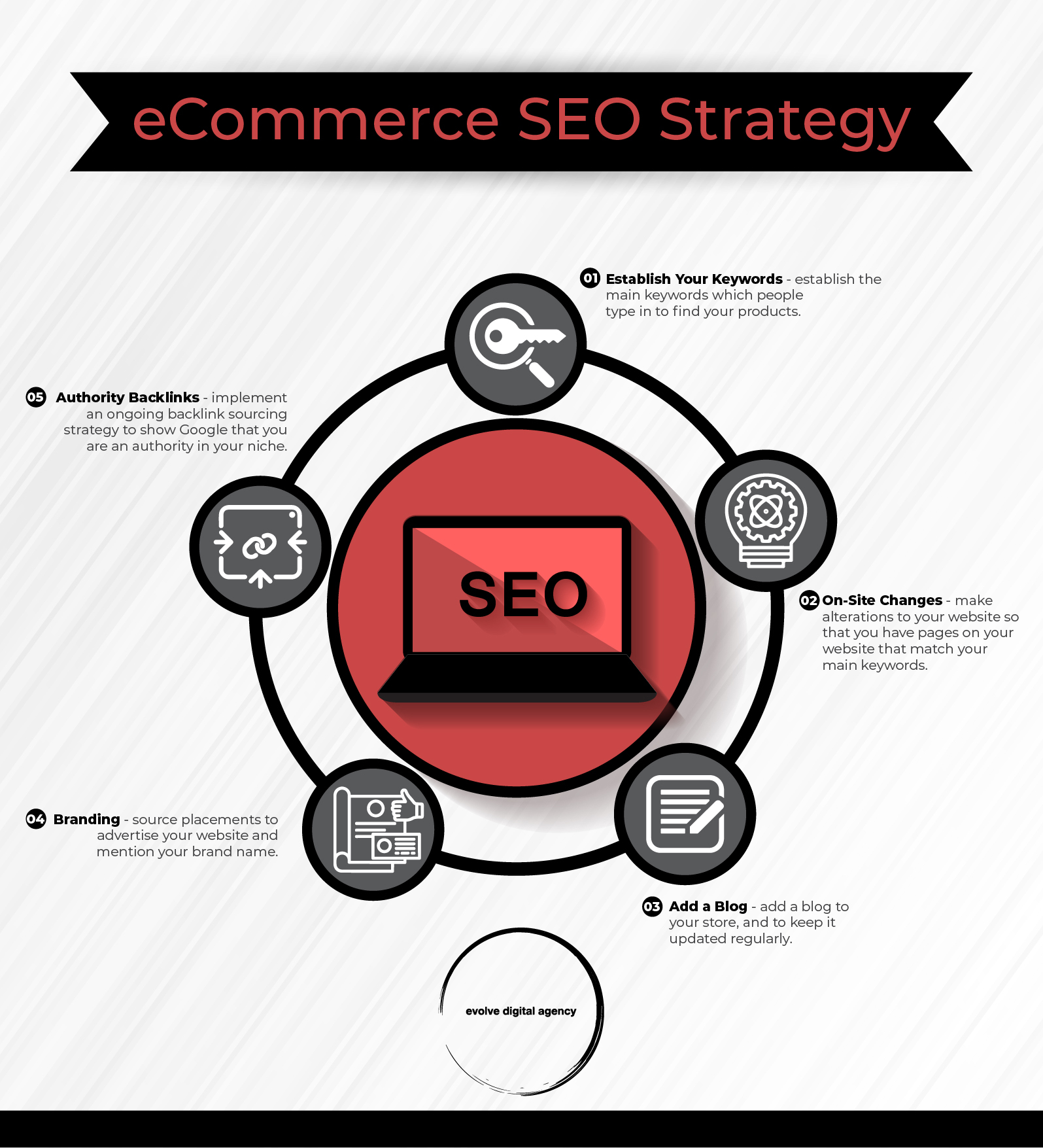 3. A Comprehensive Guide to Evaluating an E-Commerce SEO Agency