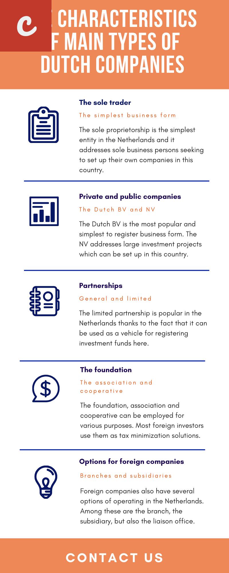 Choosing the Right Business Structure for Company Formation in the Netherlands